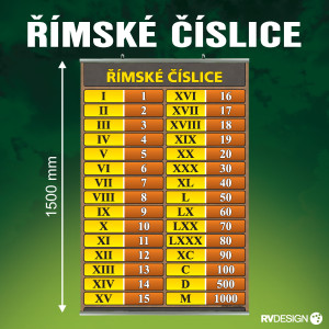 ŘÍMSKÉ ČÍSLICE